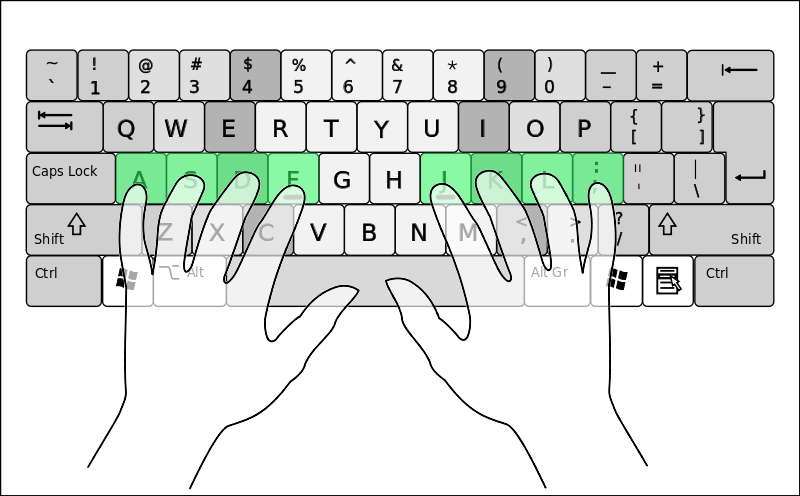 home row keys on the keyboard